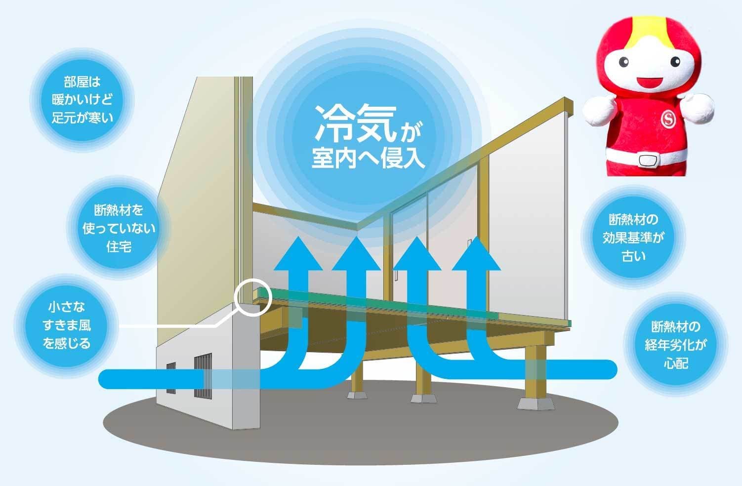 冷気が室内に侵入