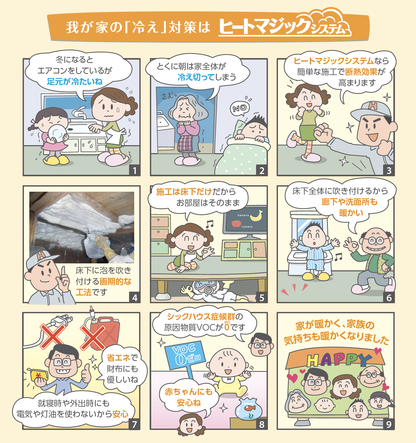 我が家の冷え対策はヒートマジックシステム