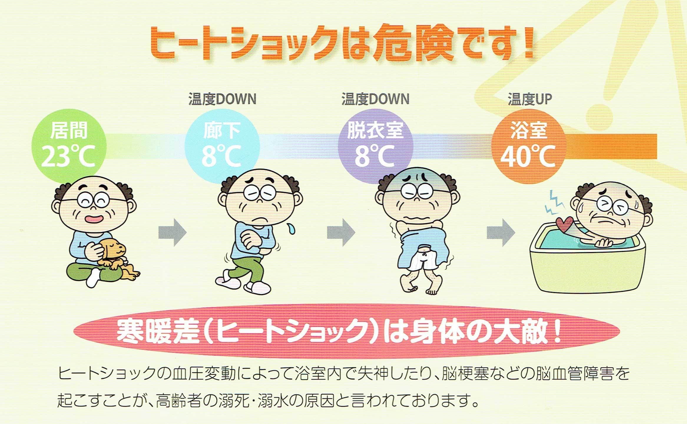 ヒートショックは危険です