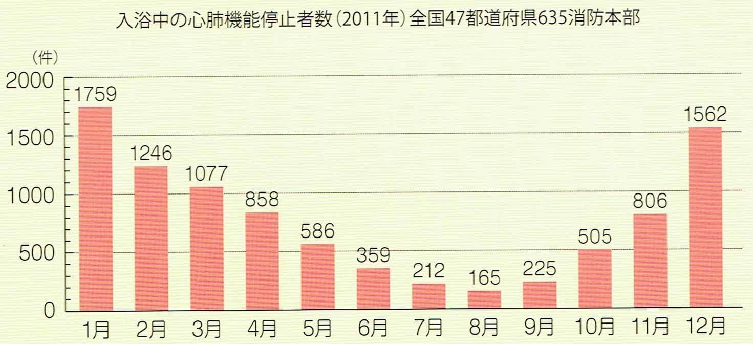 ヒートショックの危険性