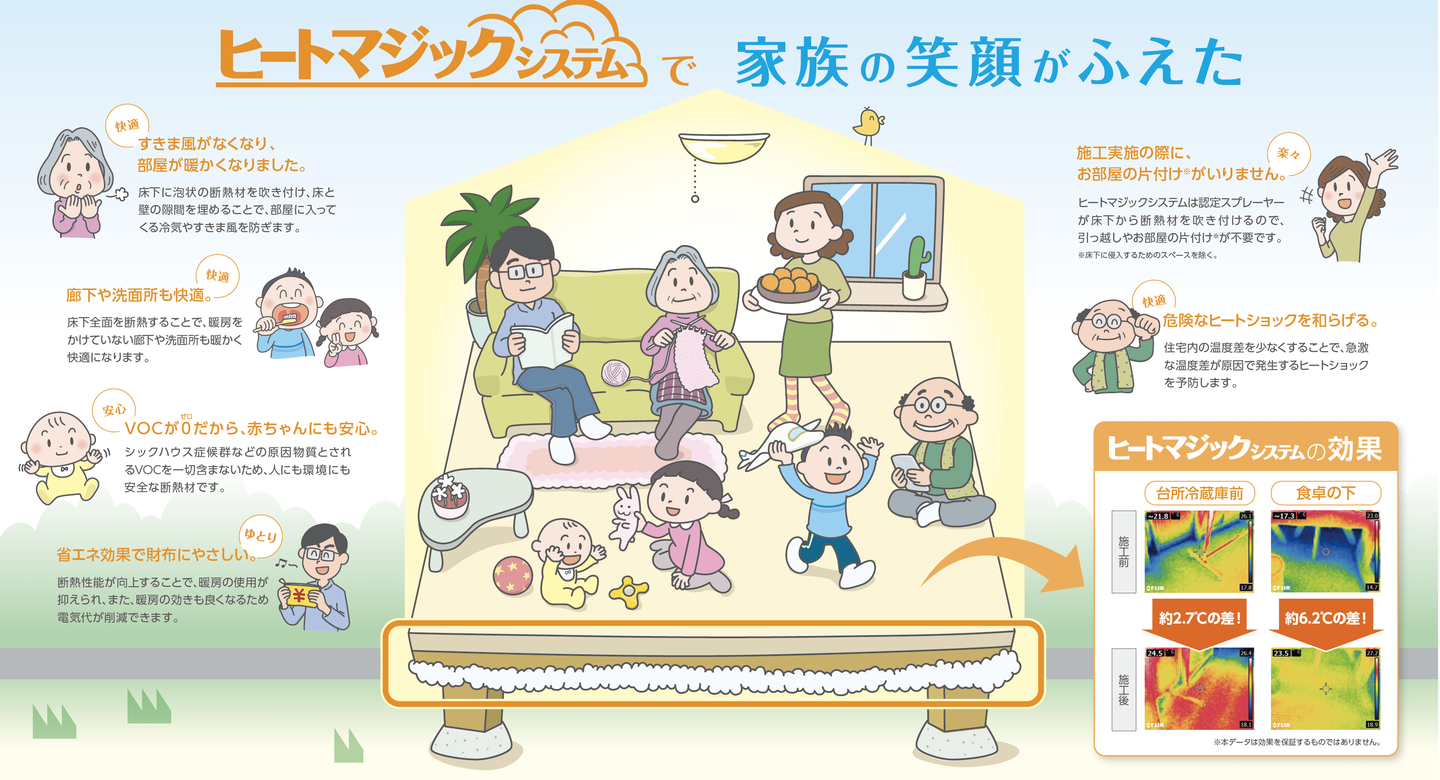 岡山のお家あったか泡断熱ヒートマジックシステムで家族の笑顔が増えた